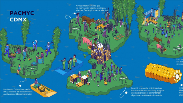 ¡Conoce los proyectos beneficiarios del PACMyC 2025!
